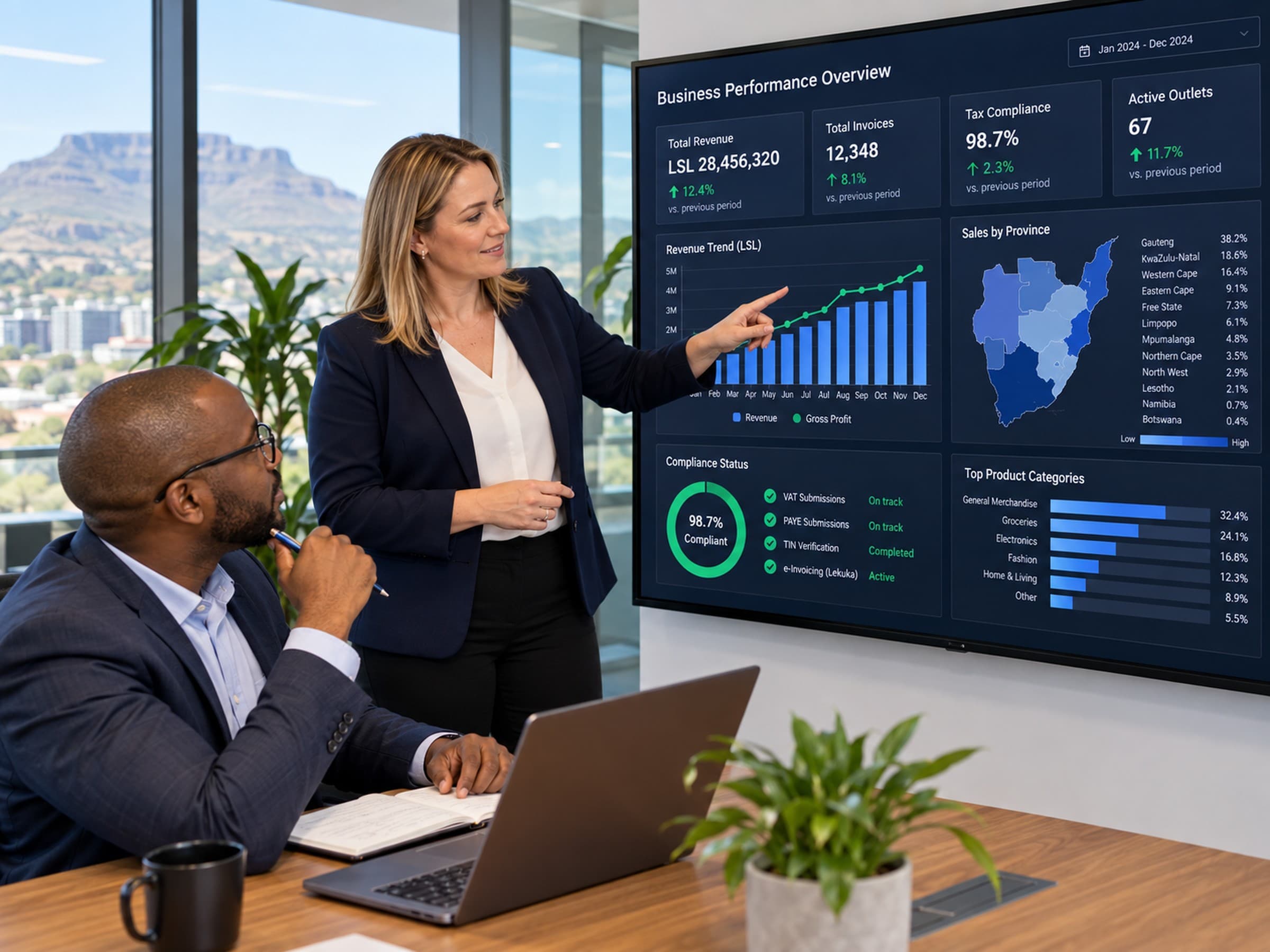 Business intelligence dashboards and analytics